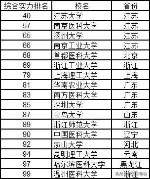 全國(guó)大學(xué)排名榜，深度解析與理解其背后的意義，全國(guó)大學(xué)排名榜深度解析，探究背后的意義與理解