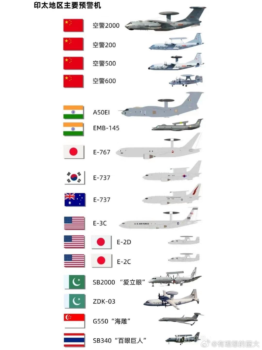 中國(guó)預(yù)警機(jī)型號(hào)概覽，中國(guó)預(yù)警機(jī)型號(hào)全面解析