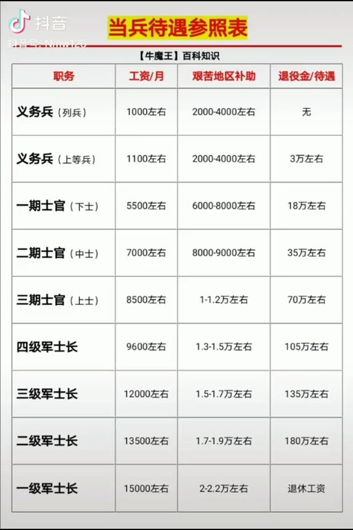 軍士長軍銜與工資待遇詳解，軍士長軍銜與工資待遇全面解析