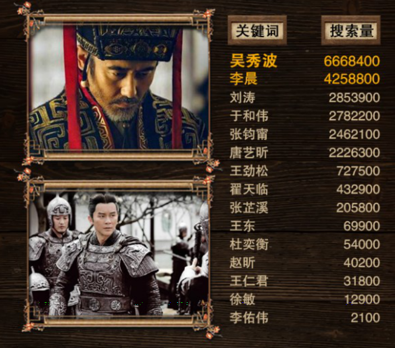 軍師聯(lián)盟與虎嘯龍吟，先看哪一個？深度解析兩部作品及其SEO策略，軍師聯(lián)盟與虎嘯龍吟，深度解析與SEO策略對比，先看哪一個？