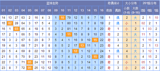 新澳門(mén)彩出號(hào)綜合走勢(shì)圖，探索彩票世界的奧秘，新澳門(mén)彩出號(hào)綜合走勢(shì)圖，揭開(kāi)彩票世界的神秘面紗