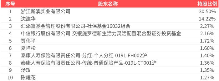 2025新澳精準(zhǔn)資料大全，一站式獲取最新信息資源的指南，2025新澳精準(zhǔn)資料大全，一站式獲取最新信息資源的指南