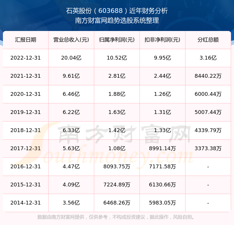 2025新奧歷史開獎(jiǎng)記錄查詢表，全面解析與SEO優(yōu)化策略，2025新奧歷史開獎(jiǎng)記錄查詢表解析與SEO優(yōu)化策略全攻略