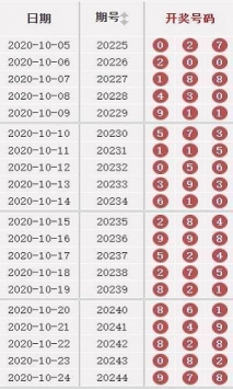 澳門49彩圖庫2025年，探索與預(yù)測，澳門49彩圖庫，探索未來與預(yù)測2025年發(fā)展趨勢