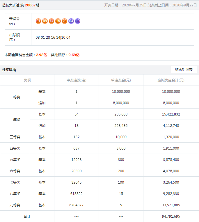 王中王開(kāi)獎(jiǎng)結(jié)果一肖，揭秘彩票背后的秘密與策略分析，揭秘王中王彩票開(kāi)獎(jiǎng)背后的秘密與策略分析，一肖結(jié)果揭曉