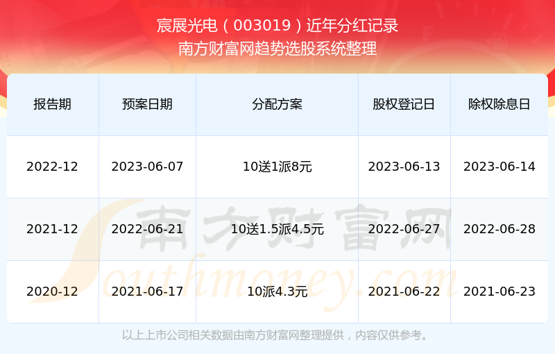2025新奧歷史開獎(jiǎng)記錄查詢，全面解析與實(shí)用查詢指南，2025新奧歷史開獎(jiǎng)記錄查詢解析與實(shí)用指南