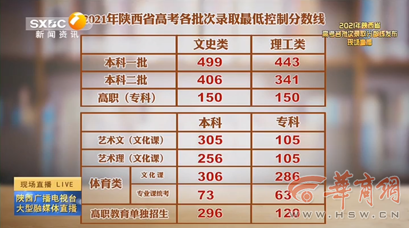 老澳門(mén)開(kāi)獎(jiǎng)結(jié)果2023與未來(lái)展望，探索老澳門(mén)開(kāi)獎(jiǎng)結(jié)果查詢表及預(yù)測(cè)分析，老澳門(mén)開(kāi)獎(jiǎng)結(jié)果2023年回顧與未來(lái)展望，查詢表及預(yù)測(cè)分析探索