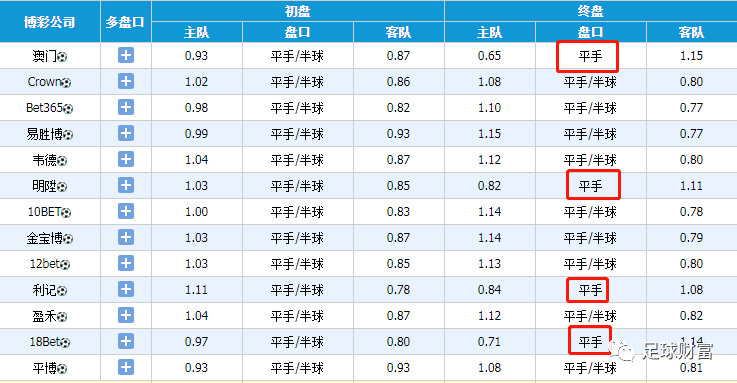 動態(tài)澳彩足球，探索賽事激情與數(shù)據(jù)彩色的世界，動態(tài)澳彩足球，賽事激情與數(shù)據(jù)彩色的探索之旅
