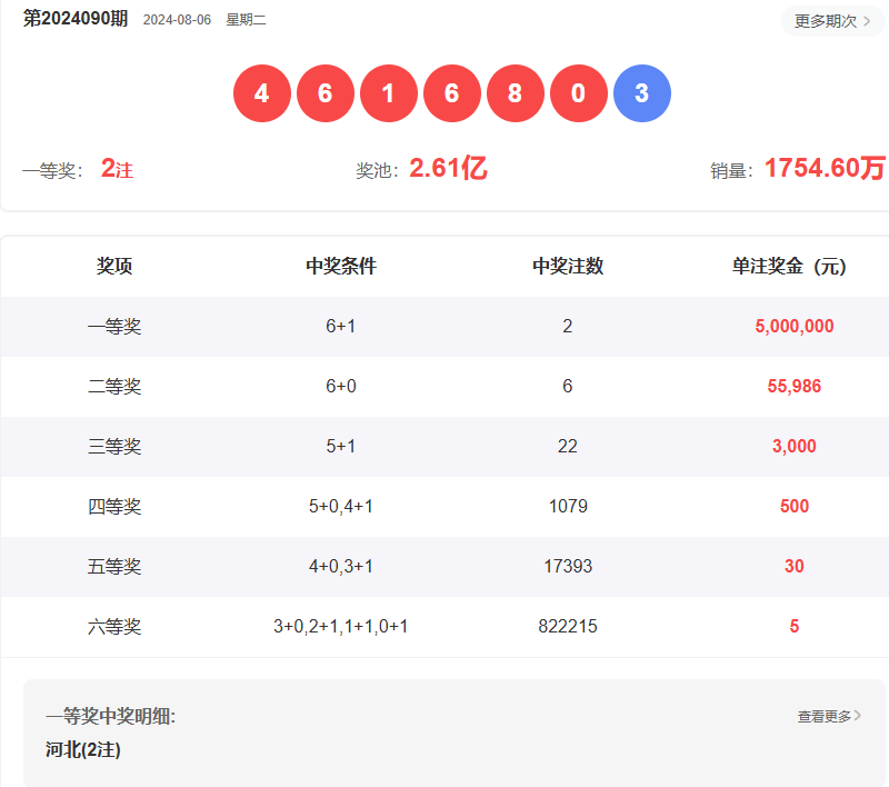 澳門(mén)六開(kāi)彩開(kāi)獎(jiǎng)結(jié)果查詢指南，如何輕松獲取最新信息至2025年，澳門(mén)六開(kāi)彩開(kāi)獎(jiǎng)結(jié)果查詢指南，輕松獲取最新至2025年信息