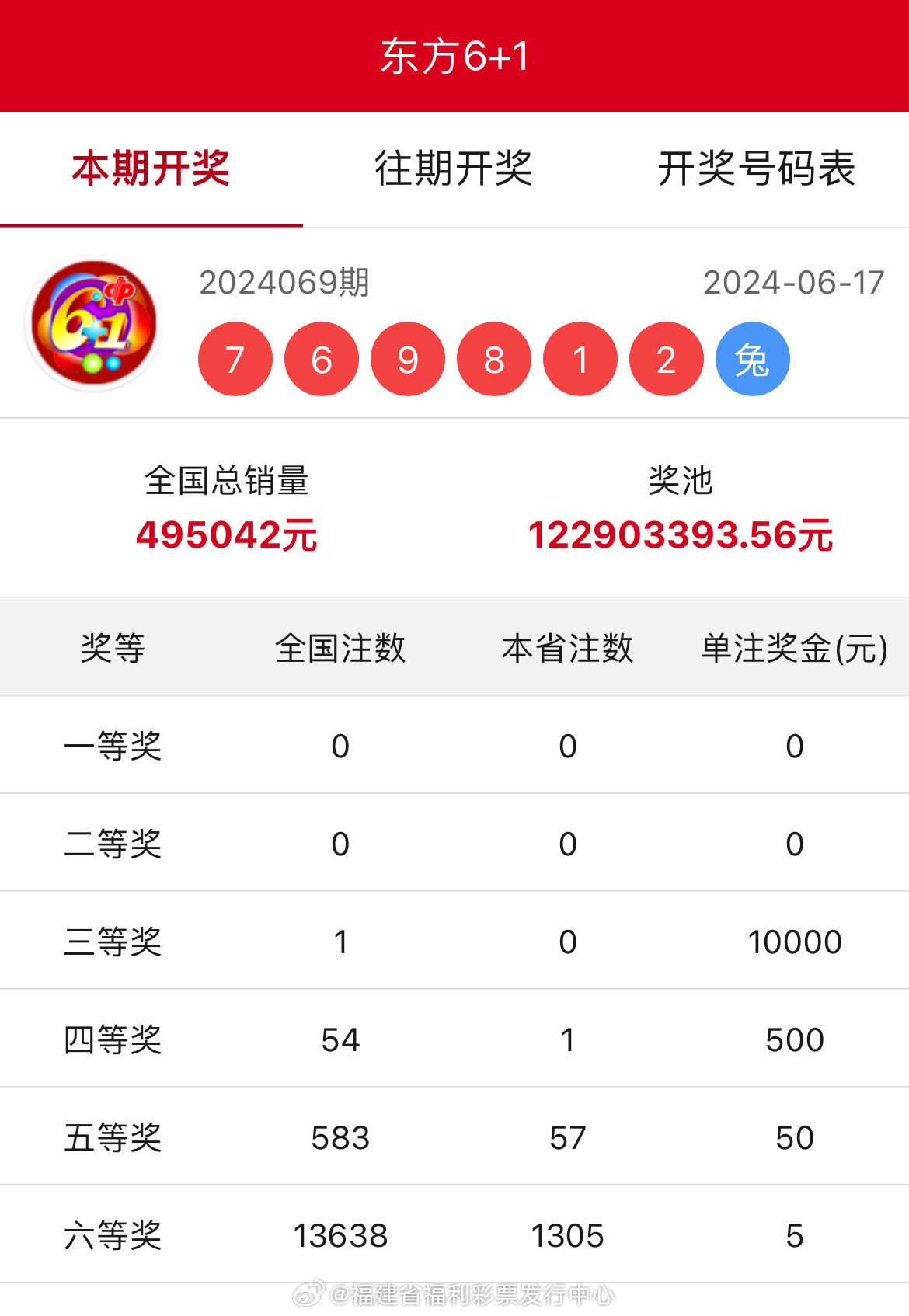 王中王開獎結(jié)果一肖中，揭秘彩票背后的秘密與策略，揭秘彩票背后的秘密與策略，王中王開獎結(jié)果一肖中的真相與策略探討