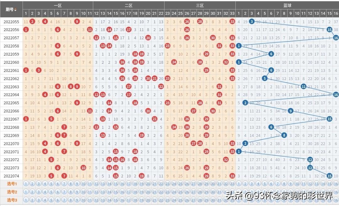 關(guān)于香港港六彩票的預(yù)測與探索，2025年可能的開獎(jiǎng)號碼分析，香港港六彩票預(yù)測與探索，揭秘2025年開獎(jiǎng)號碼分析