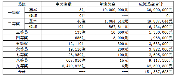澳門050最快開獎結(jié)果——實(shí)時更新，輕松掌握最新開獎動態(tài)，澳門050最新開獎結(jié)果實(shí)時更新，掌握最新開獎動態(tài)