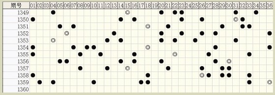 白小姐六肖中特一碼期期準(zhǔn)，揭秘精準(zhǔn)預(yù)測(cè)背后的秘密，揭秘白小姐六肖中特一碼精準(zhǔn)預(yù)測(cè)的秘密