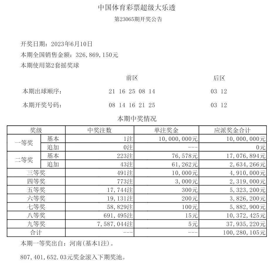 揭秘2025年歷史開獎(jiǎng)記錄，回顧與展望，揭秘2025年歷史開獎(jiǎng)記錄，回顧與展望未來展望