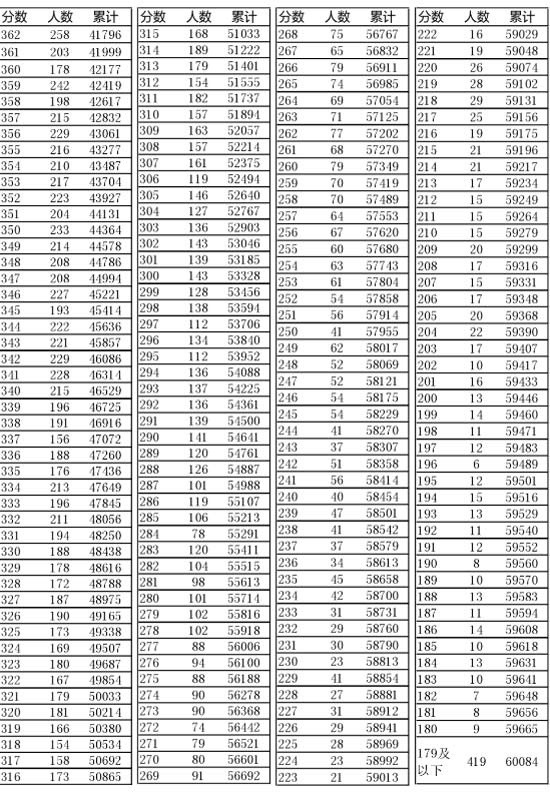 新奧門開獎結(jié)果2025開獎記錄查詢表——全面解讀與查詢指南，新奧門開獎結(jié)果及查詢指南，全面解讀2025年開獎記錄
