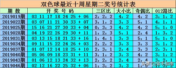 最新消息，6合開彩今晚開獎結(jié)果實時查詢，最新消息，6合開彩今晚開獎結(jié)果實時更新查詢