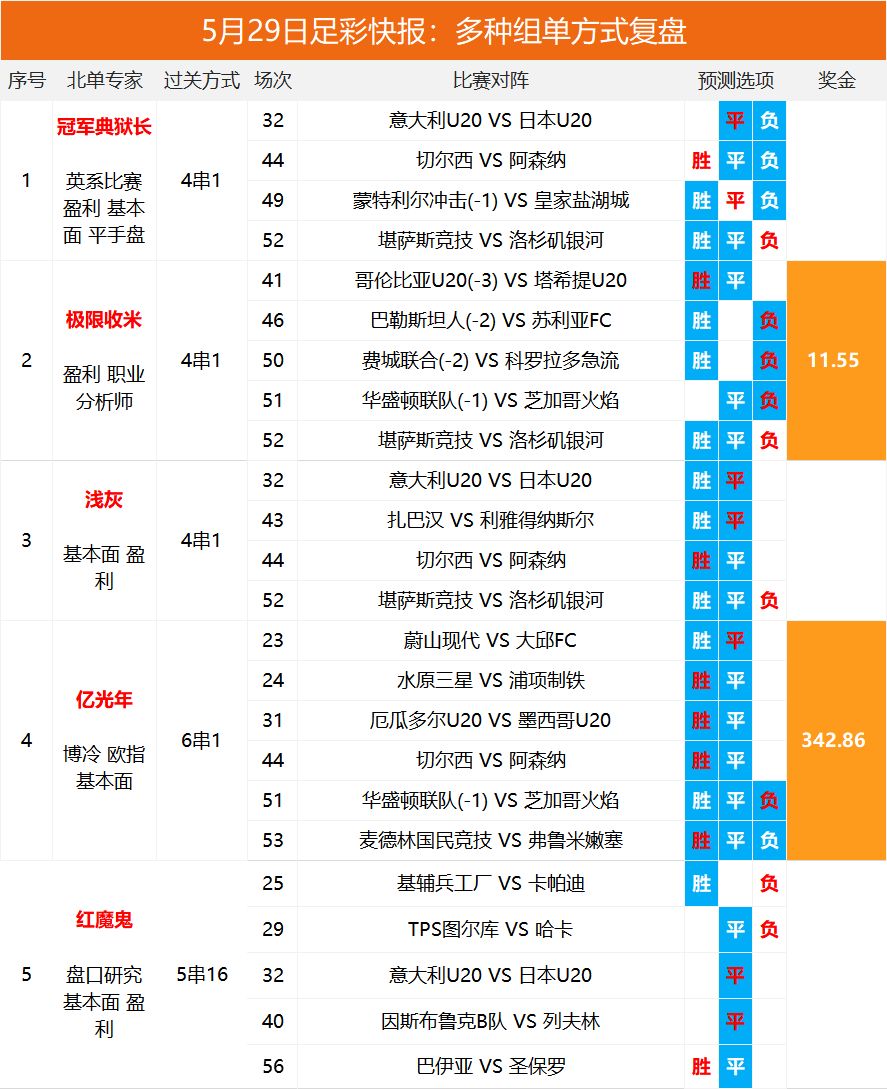 2025澳彩開獎記錄查詢表，全面解析與實用指南，2025澳彩開獎記錄查詢表全面解析與實用指南