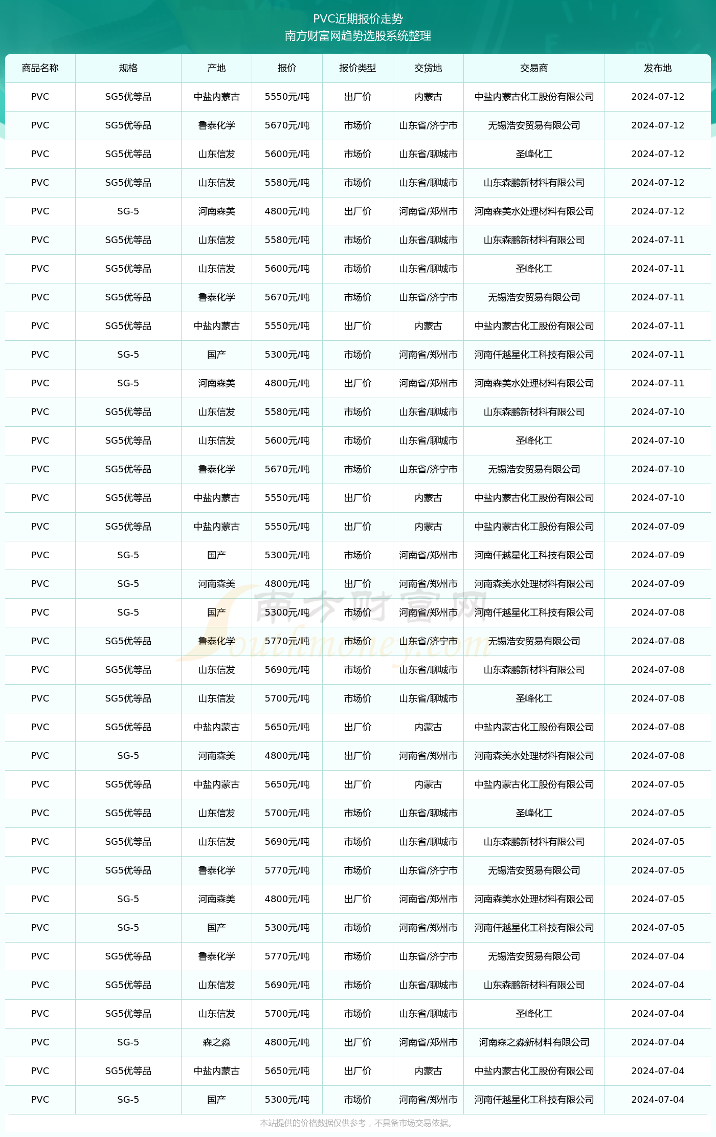 揭秘2024新澳生肖走勢圖，預(yù)測與策略，揭秘2024新澳生肖走勢圖，預(yù)測分析與策略指南