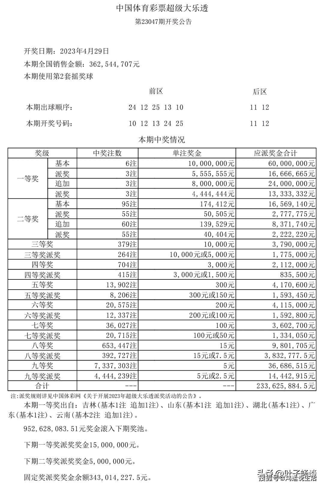 新澳天天開獎(jiǎng)資料大全第1052期，全面解析與深度洞察，新澳第1052期開獎(jiǎng)資料全面解析與深度洞察