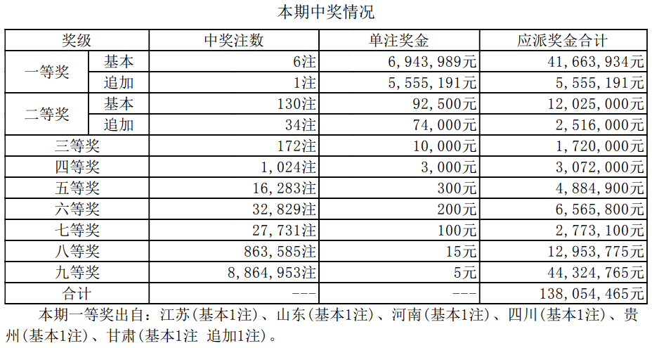 新澳門開獎結(jié)果2025開獎記錄詳解，澳門開獎結(jié)果及最新開獎記錄深度解析