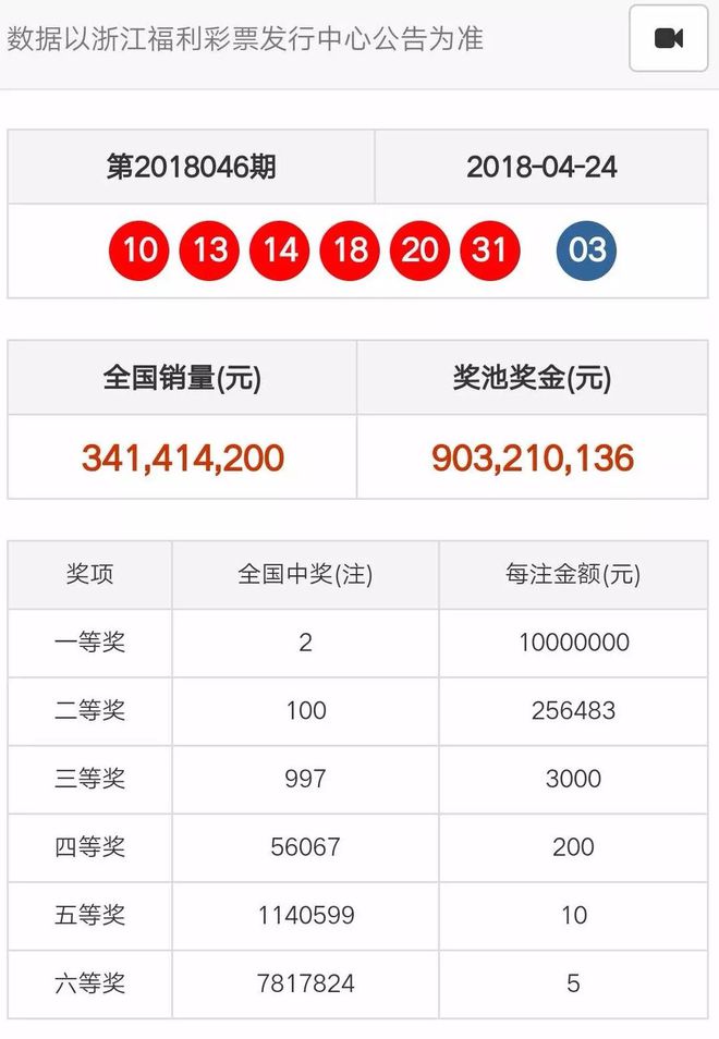 奧門天天開彩期期精準(zhǔn)——揭秘彩票預(yù)測的秘密，揭秘澳門彩票預(yù)測的秘密，期期精準(zhǔn)，天天開彩！