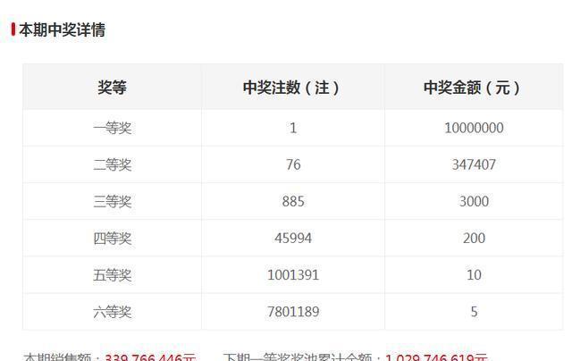 新澳門六開(kāi)獎(jiǎng)結(jié)果記錄，探索與解讀前100期的秘密，澳門六開(kāi)獎(jiǎng)結(jié)果記錄揭秘，前百期秘密解讀與探索