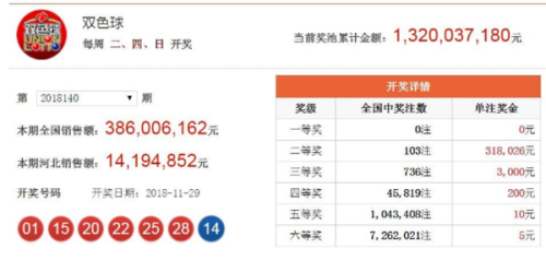 澳門六開獎結(jié)果2023年今晚開獎，全新體驗與預(yù)測分析，澳門六開獎結(jié)果2023年今晚揭曉，全新體驗與預(yù)測分析揭秘