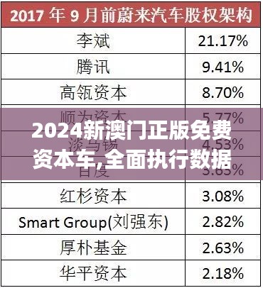 探索未來，2025新澳門正版免費(fèi)資本車展望，2025新澳門資本車展望，探索未來發(fā)展趨勢(shì)