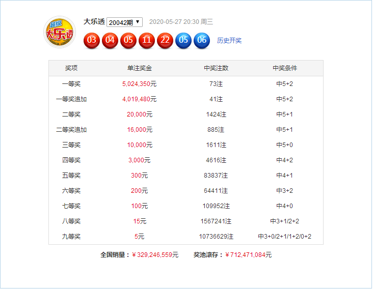 新澳門49碼六開彩開獎結果查詢，全面解析與實用指南，澳門六開彩開獎結果查詢解析與指南