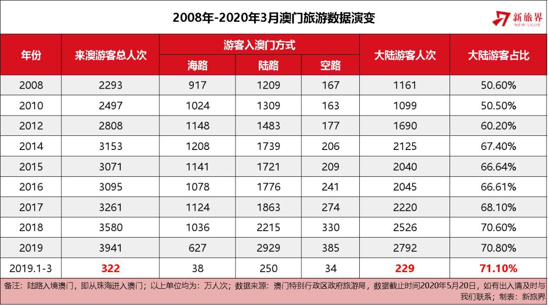澳門天天彩全年資料大全——探索彩票世界的秘密，澳門天天彩全年資料探索，彩票世界的奧秘