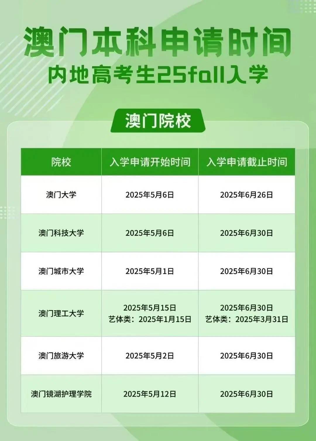 澳門彩票行業(yè)概覽，聚焦2025年澳門搖號記錄，澳門彩票行業(yè)概覽及2025年澳門搖號記錄聚焦分析