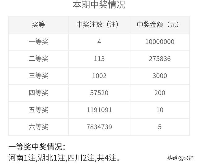 噢門(mén)開(kāi)獎(jiǎng)2020記錄，回顧與解析，澳門(mén)開(kāi)獎(jiǎng)2020記錄回顧與解析
