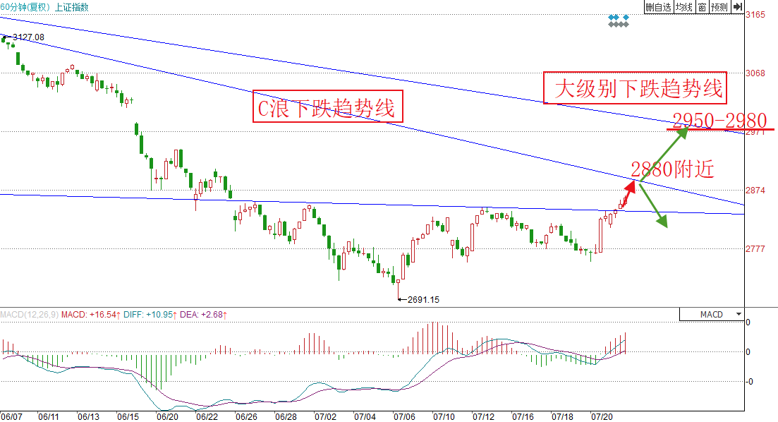 新澳今天最新資料與未來走勢圖分析（2023年至2025年），新澳未來走勢圖分析（2023年至2025年最新資料詳解）