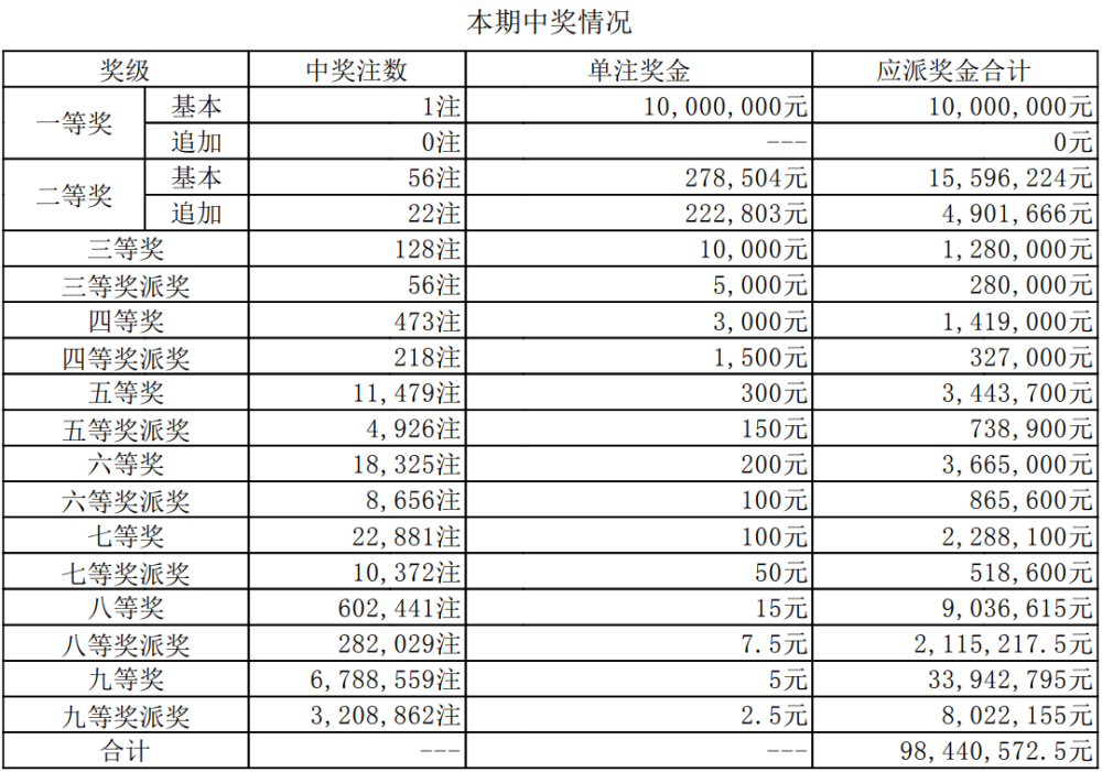澳門六開獎今晚直播開獎結果查詢，全面指南與實用技巧，澳門六開獎直播結果查詢指南，全面指南與實用技巧