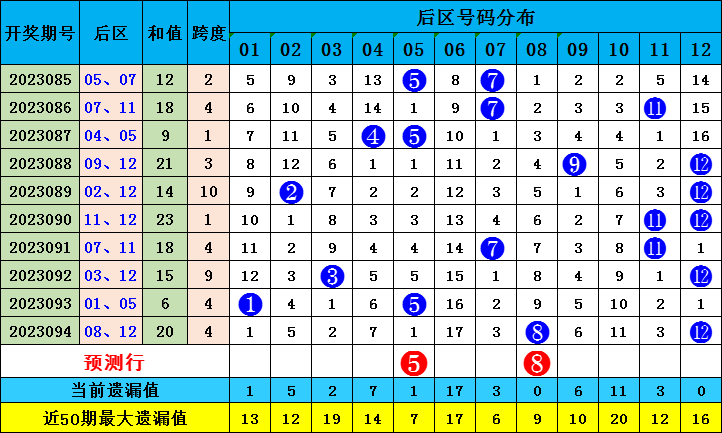 新澳門出彩綜合走勢(shì)圖2023年，探索未來(lái)走勢(shì)，揭示博彩行業(yè)新動(dòng)向，2023年新澳門博彩行業(yè)走勢(shì)圖揭秘，未來(lái)趨勢(shì)與最新動(dòng)向探索
