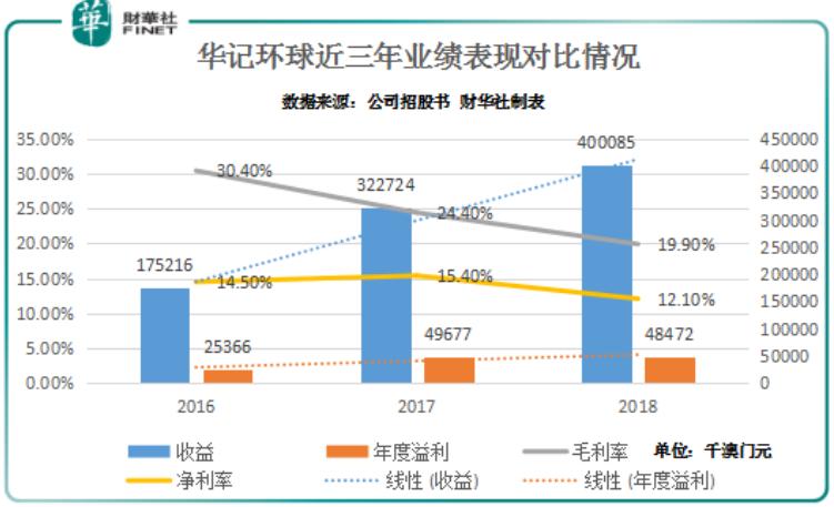 新澳門走勢圖最新，探索與解讀，澳門最新走勢圖解析與探索