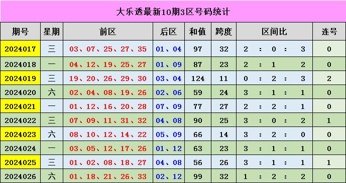 新澳門彩出號綜合走勢圖表分析與解讀，澳門彩出號綜合走勢圖表分析與解讀指南