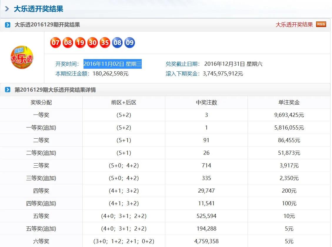 奧門天天彩今晚開獎號碼預測及分析，奧門天天彩今晚開獎號碼預測解析
