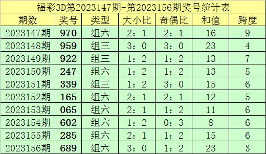 新澳門彩歷史記錄查詢表圖片，探索與解讀，澳門彩歷史記錄查詢表揭秘，探索與解讀圖片版