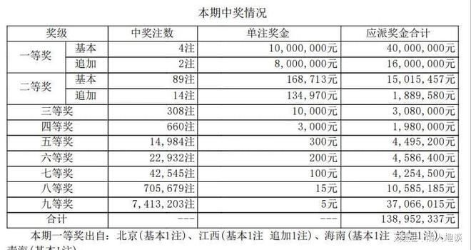 六開獎(jiǎng)澳門開獎(jiǎng)結(jié)果今天一期，深度解析與預(yù)測(cè)，今日澳門六開獎(jiǎng)結(jié)果深度解析與預(yù)測(cè)