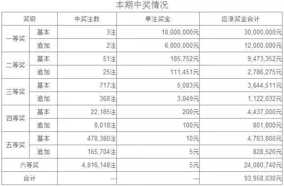 奧六開獎結(jié)果昨天開多少號——深度解析與預(yù)測，奧六開獎結(jié)果深度解析與預(yù)測，昨日號碼揭曉！
