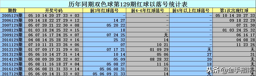 二碼中特期期免費(fèi)公開(kāi)資料——揭秘彩票預(yù)測(cè)真相與策略，揭秘彩票預(yù)測(cè)真相與策略，二碼中特期期免費(fèi)公開(kāi)資料大揭秘