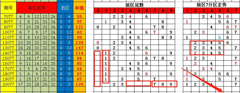 香港彩特碼單雙走勢圖，揭秘彩票走勢圖的秘密與策略，揭秘香港彩特碼單雙走勢圖，彩票走勢圖的秘密與策略探究