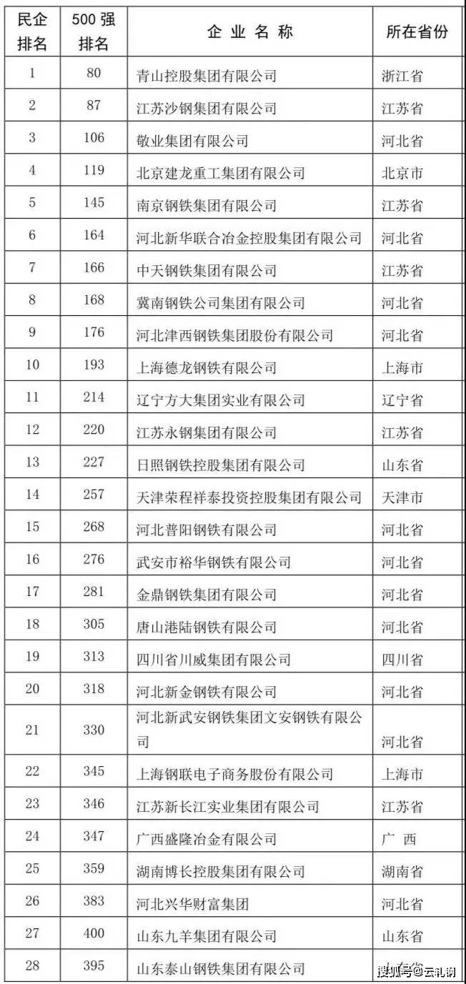 中鐵鋼鐵排名，行業(yè)翹楚，品質(zhì)卓越，中鐵鋼鐵行業(yè)翹楚，卓越品質(zhì)排名前列