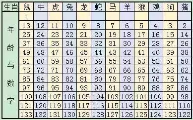 新澳門六開獎結果記錄與生肖歲數(shù)解析，澳門六開獎結果記錄與生肖歲數(shù)解析揭秘