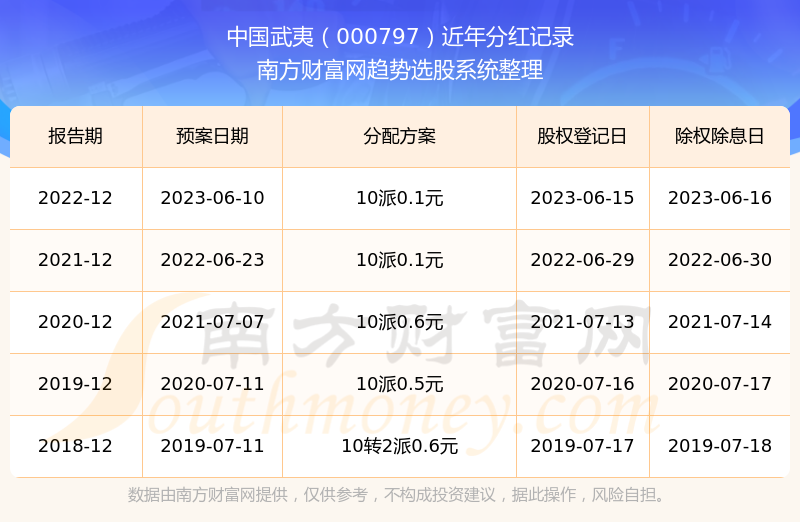 澳門彩票開獎結(jié)果記錄歷史與未來展望（至2025年），澳門彩票開獎結(jié)果記錄歷史與未來展望展望至2025年發(fā)展趨勢分析