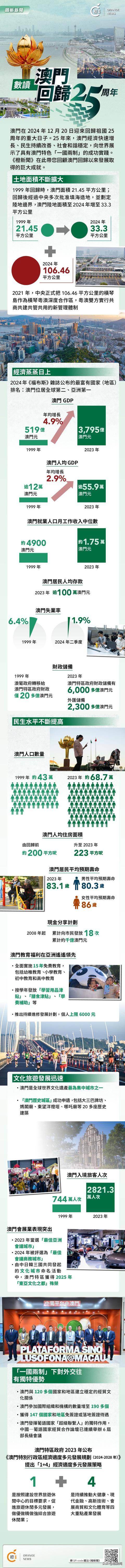 澳門概覽，展望未來的澳門資料與趨勢(shì)分析（至2025年），澳門未來展望，概覽與趨勢(shì)分析至2025年