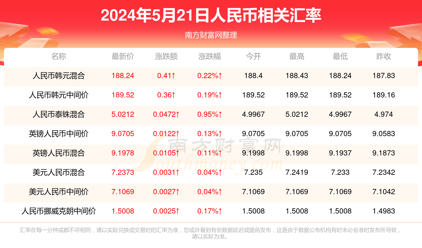 澳門彩票開(kāi)獎(jiǎng)結(jié)果記錄，探索未來(lái)的彩票文化（至2025年），澳門彩票開(kāi)獎(jiǎng)結(jié)果記錄與未來(lái)彩票文化發(fā)展展望（至2025年）