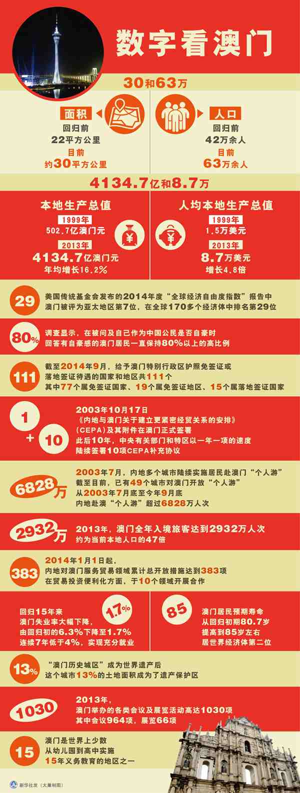 澳門資料深度解析，歷史、文化、旅游與經(jīng)濟，澳門，歷史、文化、旅游與經(jīng)濟深度解析