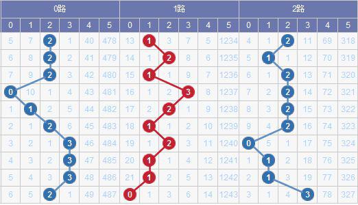 澳門碼出號綜合走勢圖2023，探索、預(yù)測與策略分析，澳門碼出號綜合走勢圖分析，探索預(yù)測與策略部署 2023版